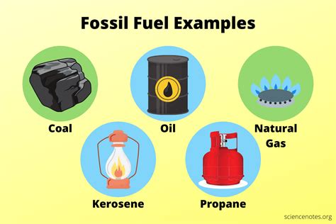 main use of fossil fuels.